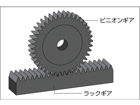 カタヤマ ピニオンギヤM4 歯数35 直径140 歯幅40 穴径22 M4B35