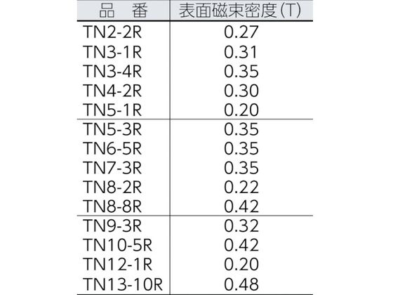 TRUSCO ネオジム磁石 丸形 外径40mm×厚み10mm 1個入 TN40-10R-1P