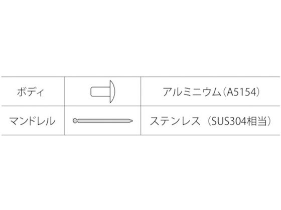 エビ ブラインドリベット(アルミニウム／ステンレス製) 6-16(500本入