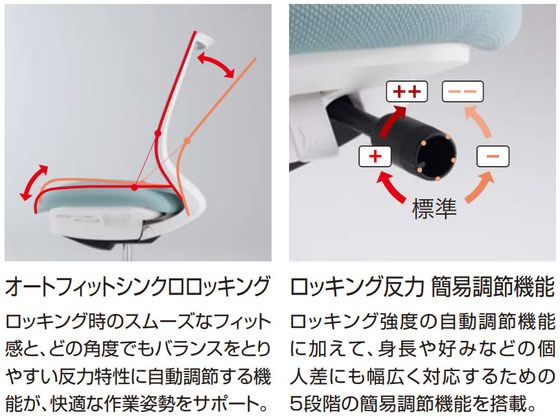 コクヨ ミトラ2 メッシュ アディショナル肘無 黒脚本体白オリーブ