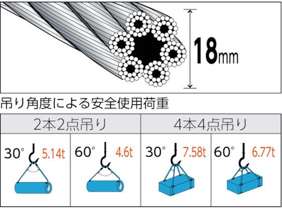 TRUSCO 玉掛けワイヤーロープ 段落し 18mm×3m TWD-18S3 | Forestway