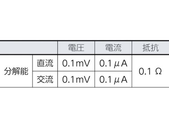 FLUKE 工業用マルチメーター83-5(平均値) 83-5 | Forestway【通販