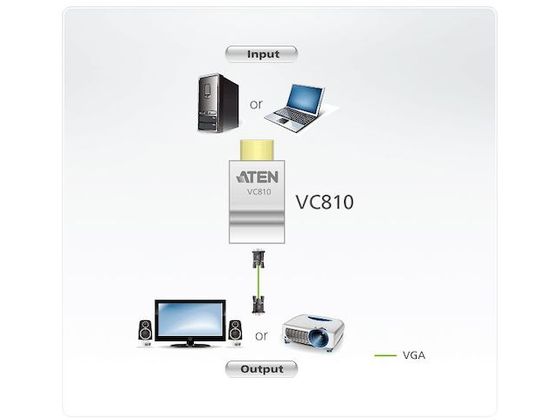 ATEN ビデオ変換器 HDMI to VGAタイプ VC810 | Forestway【通販