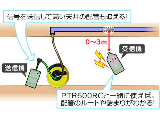 グッドマン 101830軽量コンパクト呼び線30m 101830 通販【フォレスト