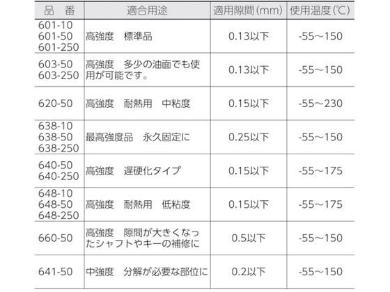 ロックタイト はめ合い固定剤 603 250ml 603-250 | Forestway【通販