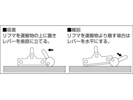 カネテック 永磁リフマPL型 PL-20B | Forestway【通販フォレストウェイ】