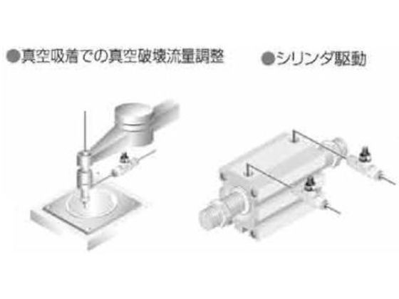 CKD ダイヤル付ニードルバルブ DVLシリーズ DVL-S-10-H1212-400