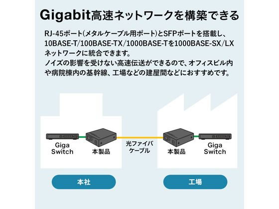 サンワサプライ 光メディアコンバータ RJ-45・SFP LAN-NGC200 通販