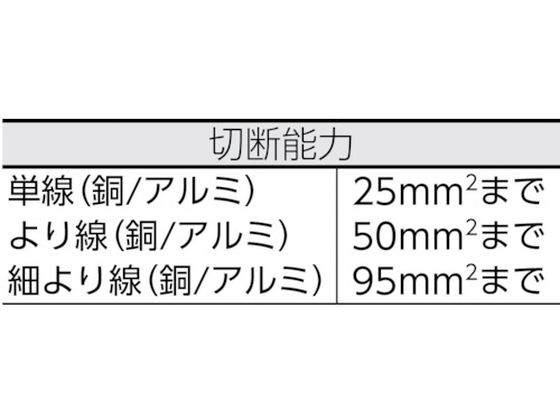 ワイドミュラー ケーブルカッター KT 45 R 9202040000 | Forestway