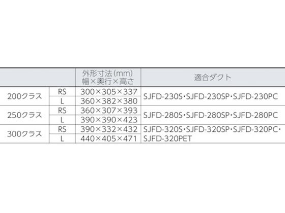 スイデン 送風機(軸流ファンブロワ)ハネ300mm 単相100V SJF-300RS-1