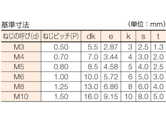 TRUSCO 六角穴付ボルト ステンレス半ネジ サイズM6×45 17本入 B44-0645