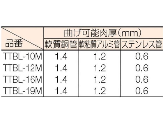 TRUSCO チューブベンダー クイックレバー式 16mm用 TTBL-16M