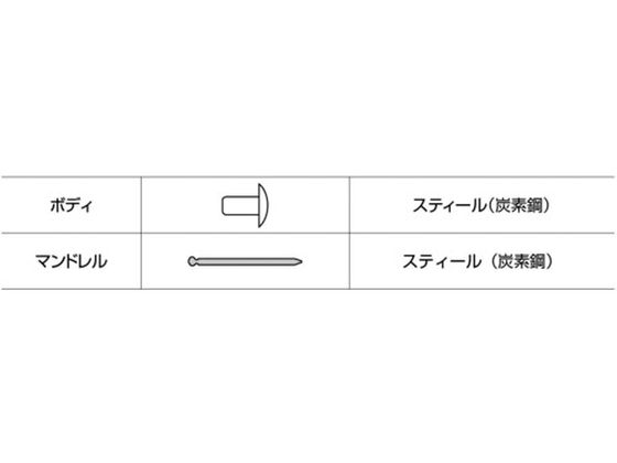 エビ ブラインドリベット(スティール／スティール製) 8-4(500本入) 箱