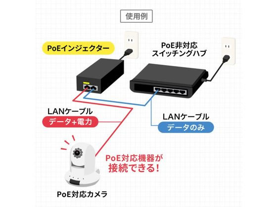 サンワサプライ PoEインジェクター 1ポート LAN-GIHINJ2 通販