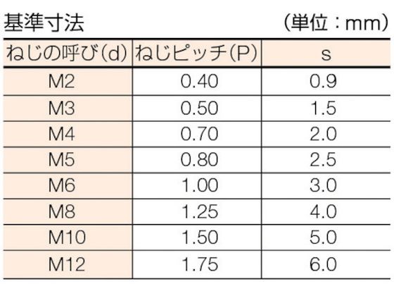 TRUSCO 六角穴付止めネジ サイズM8×12 51本入 B31-0812 | Forestway