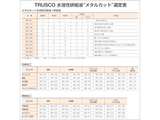 TRUSCO メタルカット エマルション植物油脂型 18L MC-18E 通販