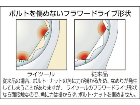 ASH ライツールコンビネーションスパナセット6丁組 LEWS-6 通販