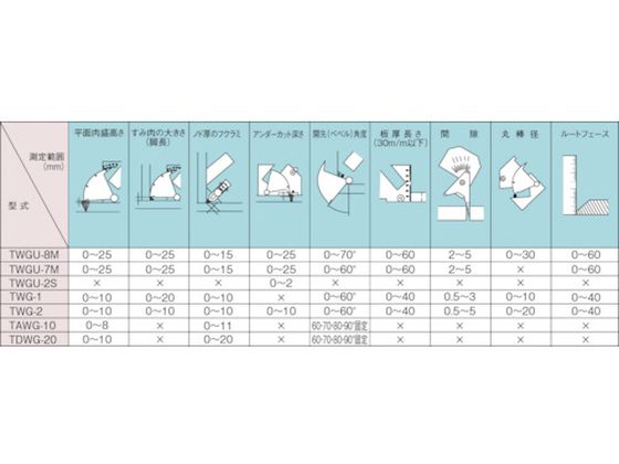 TRUSCO 溶接ゲージ 国土交通省新規格適合品 TWGU-8M