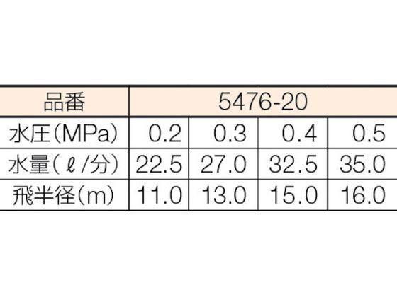 カクダイ スプリンクラー 5476-20【通販フォレストウェイ】