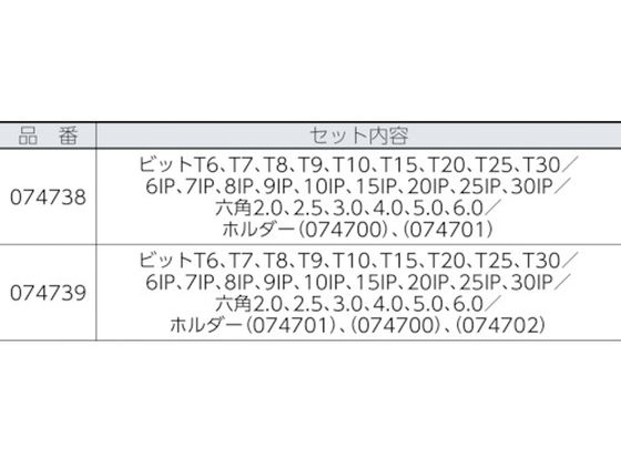 Wera 7440／41／42 クラフトフォーム トルクスクリュードライバーセッ