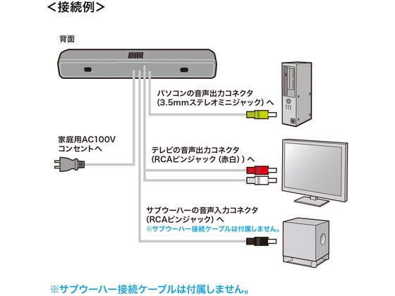 サンワサプライ 液晶テレビ・パソコン用 サウンドバースピーカー 通販【フォレストウェイ】