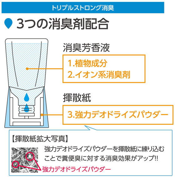 アース製薬 トイレのスッキーリ! 消臭芳香剤 スッキーリ!ミント 400mL