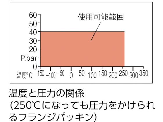 クリンガー ノンアスベストジョイントシート フランジ外パッキン10K