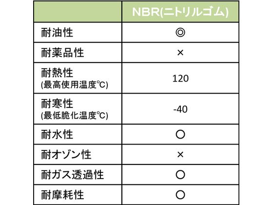 TRUSCO シールアップ[[R上]]スクリュー トラス型 SUS全ネジ M4×14