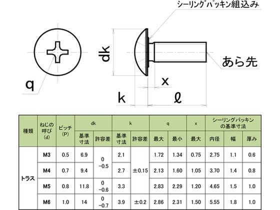 TRUSCO シールアップ[[R上]]スクリュー トラス型 SUS全ネジ M4