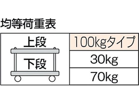 TRUSCO 樹脂製台車 ルートバン2段式 500×370 MP-502 通販【フォレスト