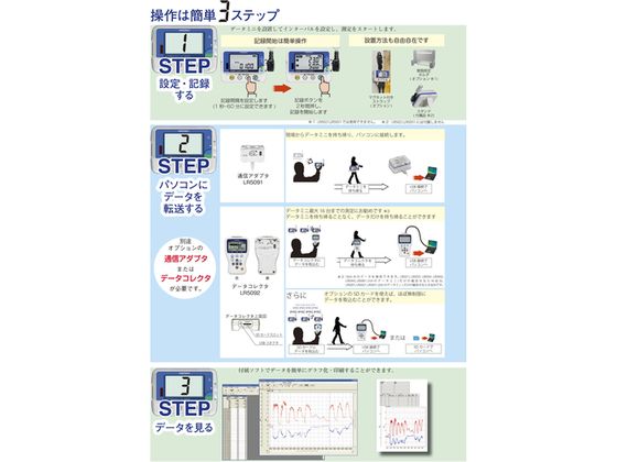 HIOKI 電圧ロガー LR5041 LR5041【通販フォレストウェイ】