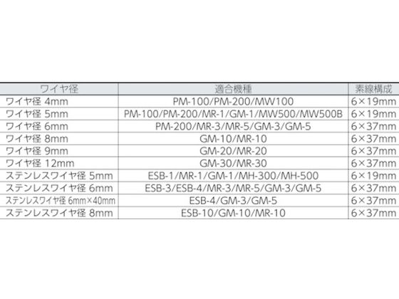 TRUSCO 手動ウインチ用ワイヤーΦ9×10M用(切りっ放し) WW9-10