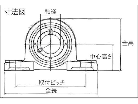 NTN G ベアリングユニット(テーパ穴形アダプタ式)軸径65mm中心高82.6mm