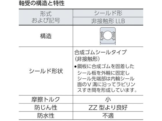 NTN A小径小形ボールベアリング(合成ゴム両側シール)内径25mm外径42mm