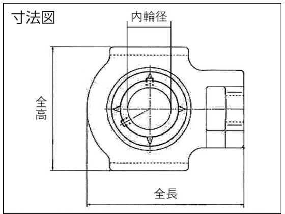 NTN 軸受ユニット(テーパ穴形、アダプタ式) 内輪径85mm全長260mm全高