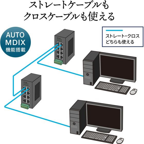 サンワサプライ 産業用ギガスイッチングハブ 高耐久 8ポート 通販