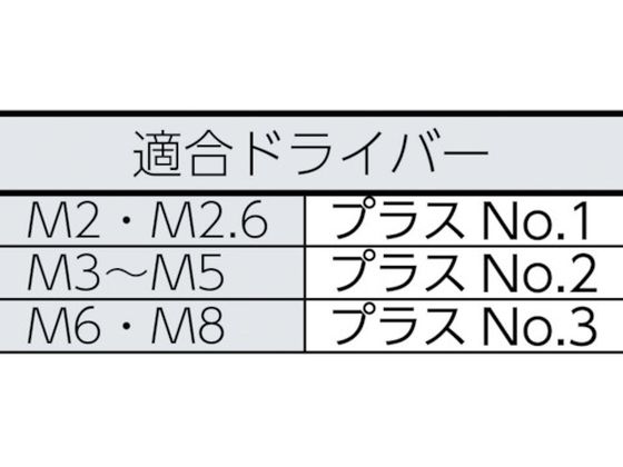 TRUSCO ナベ頭小ネジ ステンレス 全ネジ M4×6 150本入 B05-0406