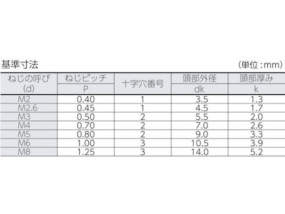 TRUSCO ナベ頭小ネジ ステンレス 全ネジ M4×6 150本入 B05-0406