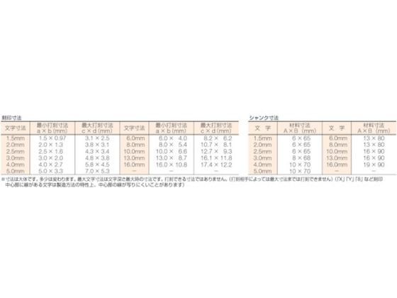 TRUSCO 数字刻印セット 13mm SK-130 | Forestway【通販フォレストウェイ】