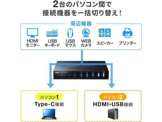 サンワサプライ Type-C HDMI接続対応パソコン切替器 SW-KVM2DK【通販