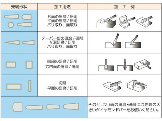 TRUSCO ダイヤモンドバー 6mm軸 5本組セット T6-S5【通販フォレスト