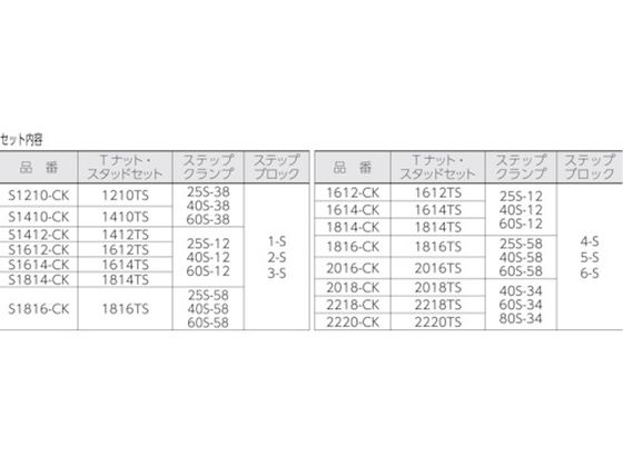 スーパーツール クランピングキット(M10)T溝:12 S1210-CK | Forestway