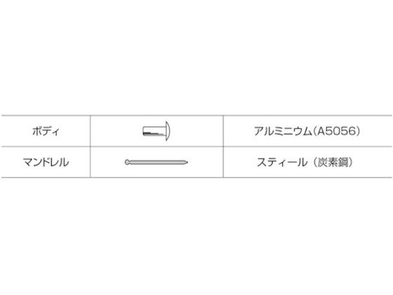 エビ ブラインドリベット・シールドタイプ アルミ／スティール6-2