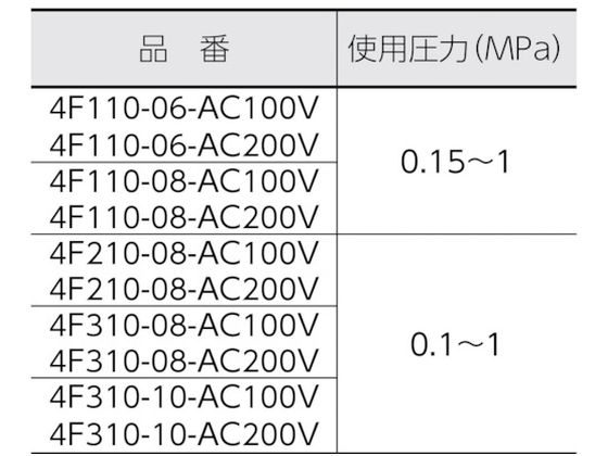 CKD 4Fシリーズパイロット式5ポート弁セレックスバルブ 5.8C[dm[[の3乗