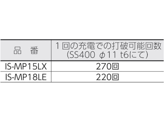 育良 コードレスパンチャー替刃 IS-MP15L・15LE用(51709) SL8B 通販