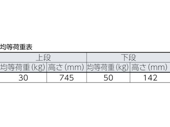 TRUSCO 軽量メッシュ台車 アミー 折りたたみ式2段型 AM-2A | Forestway