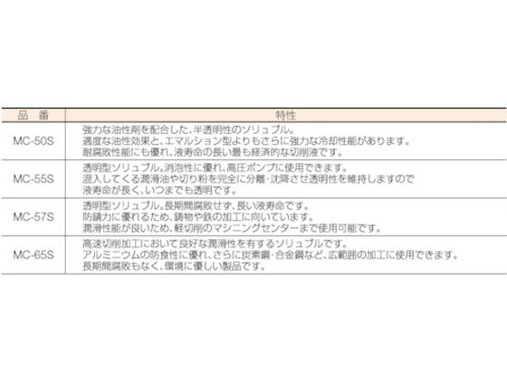 TRUSCO メタルカット ソリュブル油脂・精製鉱物油型 18L MC-65S【通販