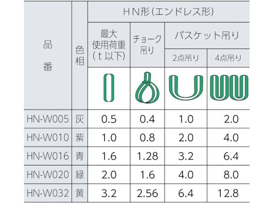 シライ マルチスリング HN形 エンドレス形 2.0t 長さ6.0m | Forestway