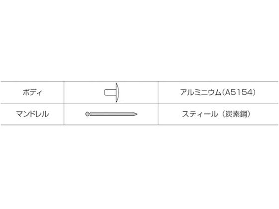 エビ ブラインドリベット・ラージフランジ アルミ／スティール6-4 (500