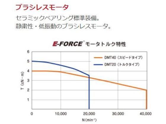 E‐FORCE ロータリーエンジン20 Φ3.0 DIH20-3【通販フォレストウェイ】